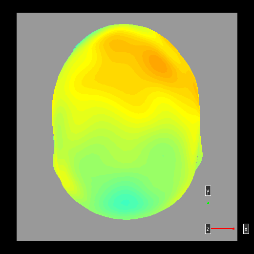 clim constant